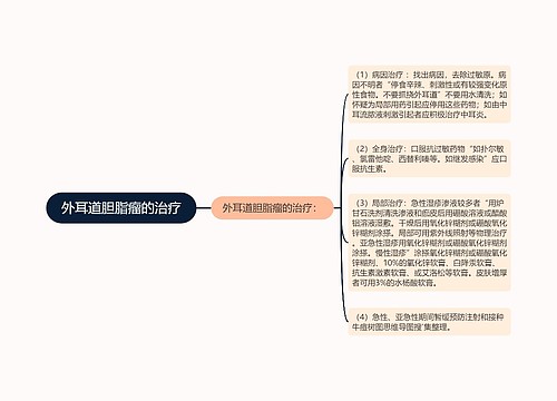 外耳道胆脂瘤的治疗