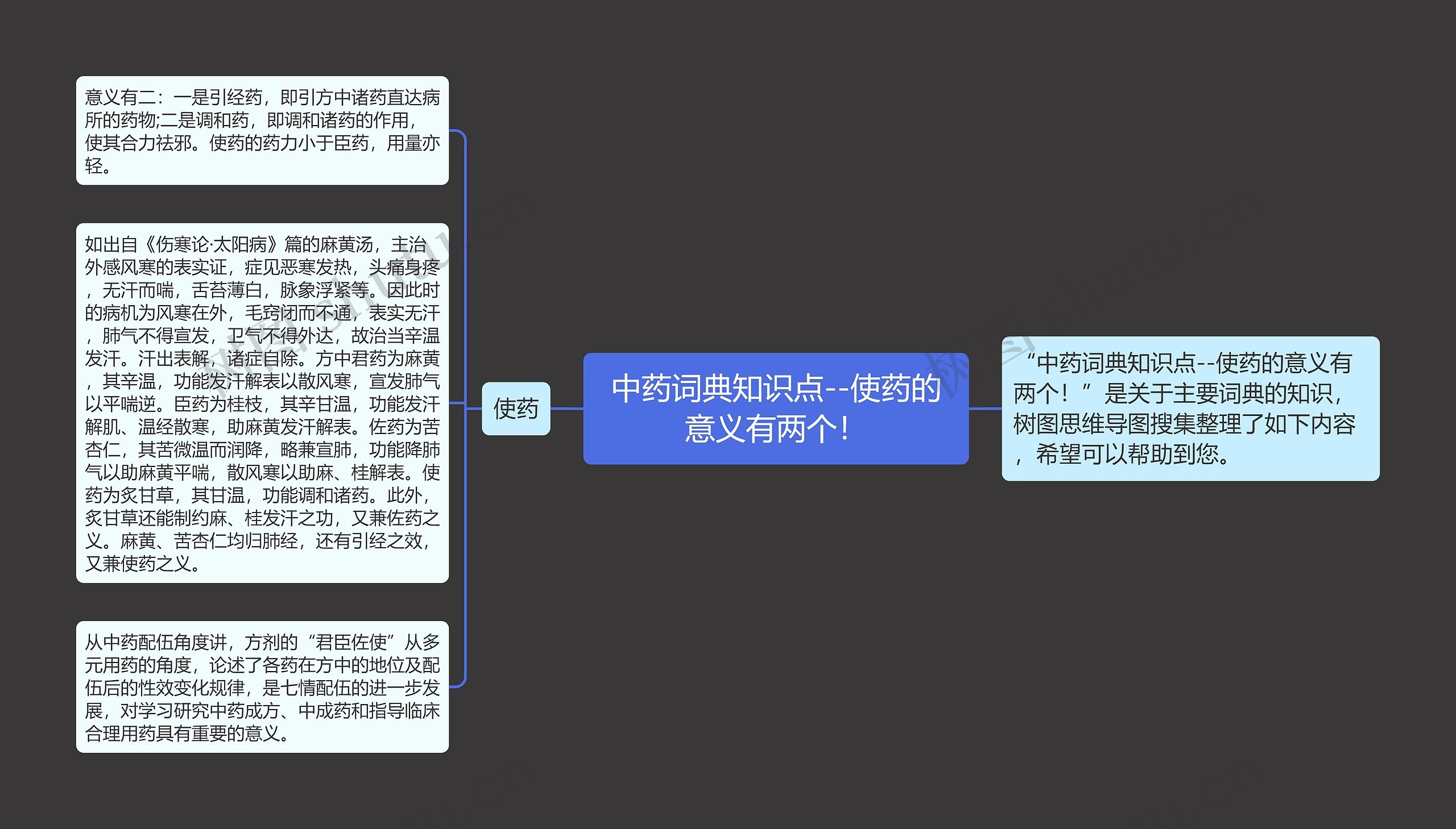 中药词典知识点--使药的意义有两个! 中药词典知识点--使药的意义有两个!