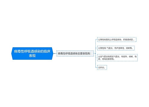 病毒性呼吸道感染的临床表现