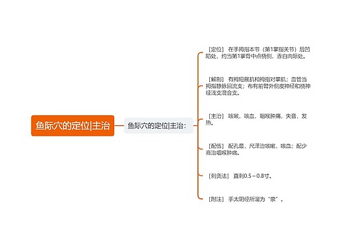 鱼际穴的定位|主治