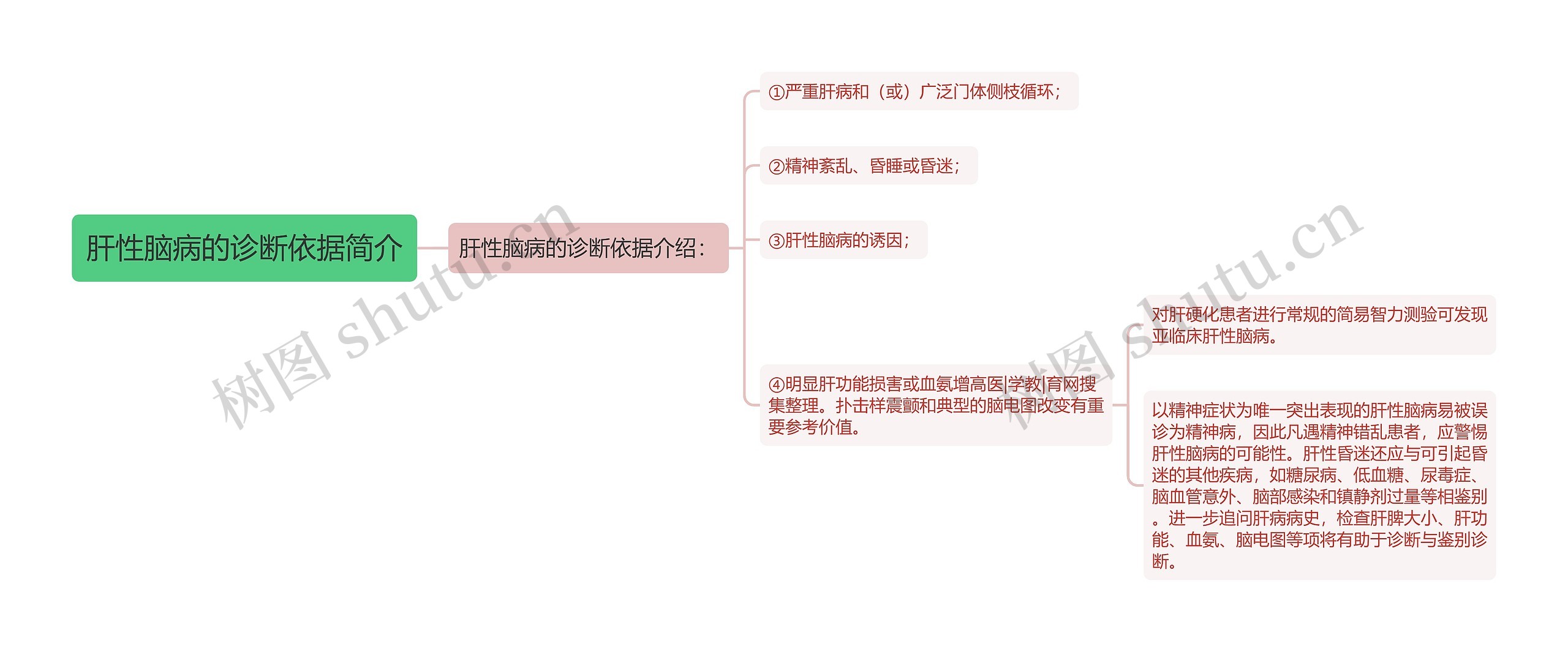 肝性脑病的诊断依据简介 肝性脑病的诊断依据简介