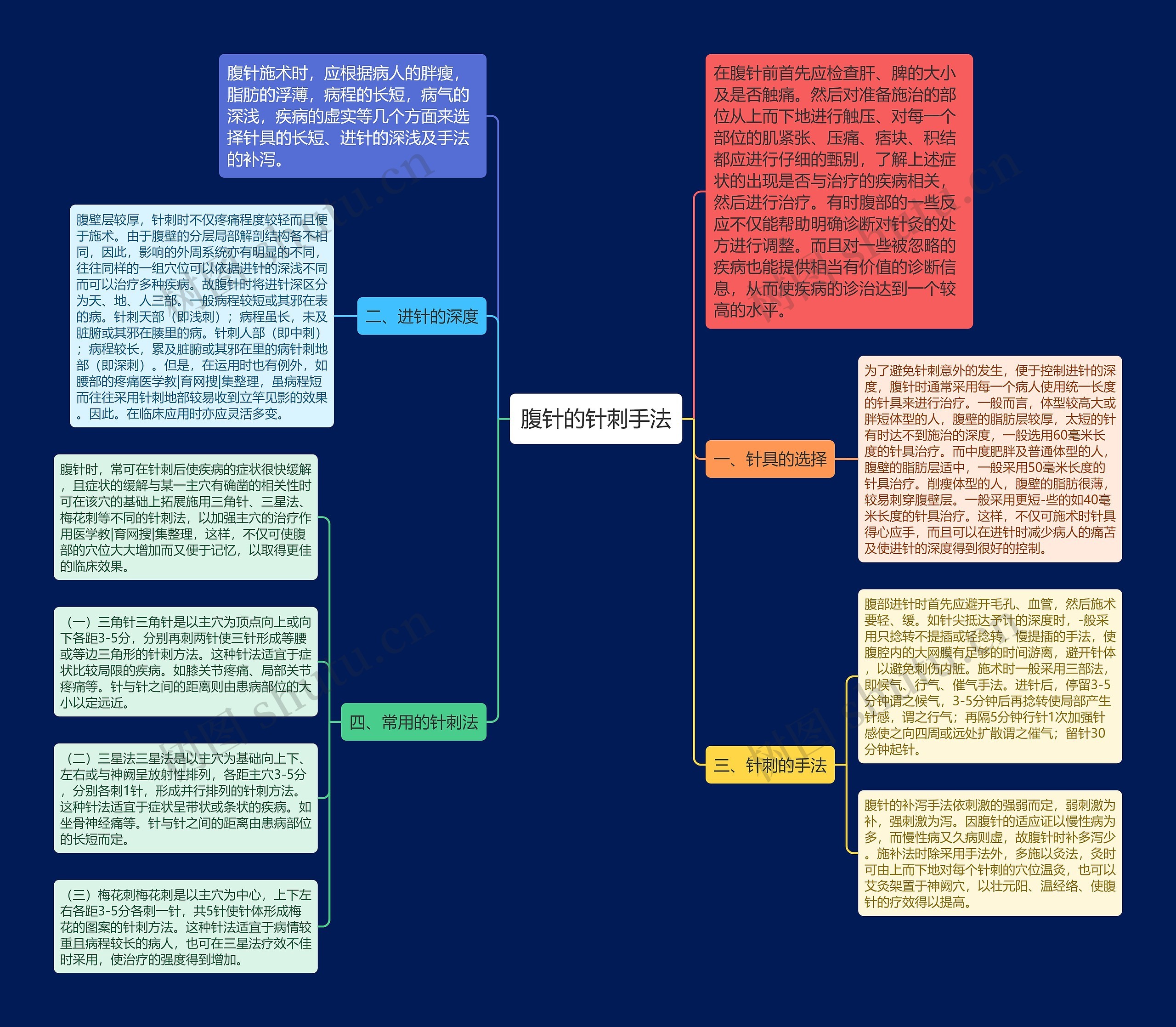 腹针的针刺手法思维导图