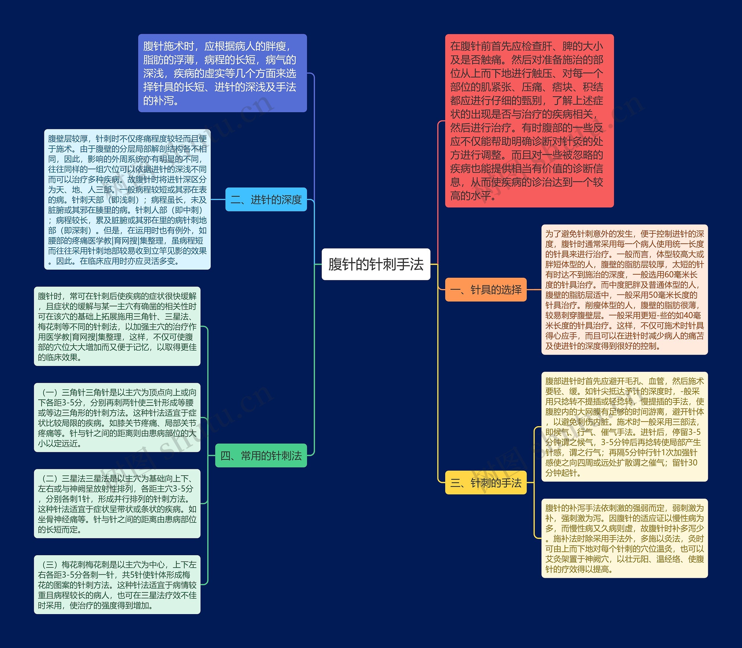 腹针的针刺手法 腹针的针刺手法