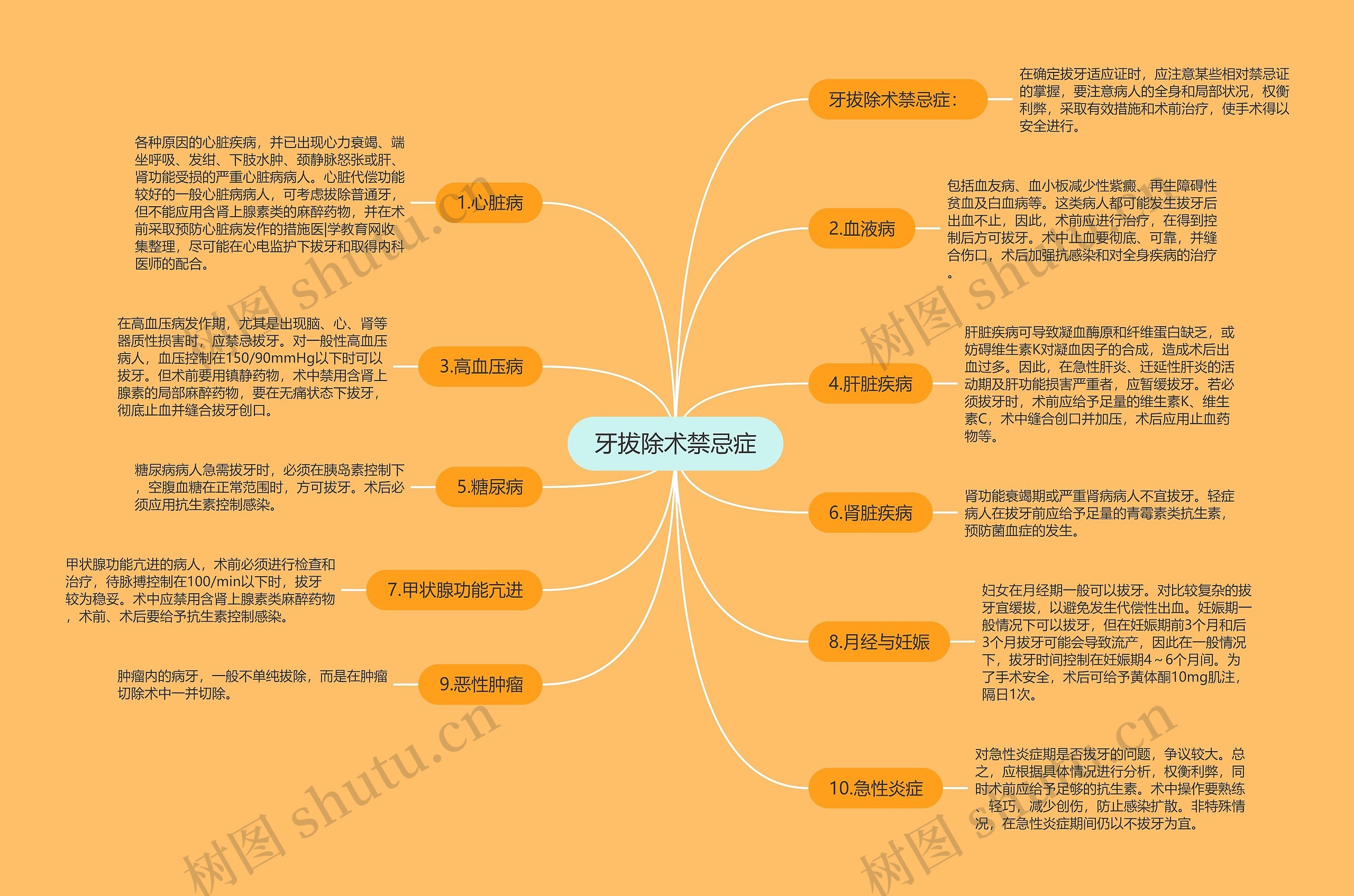 牙拔除术禁忌症思维导图