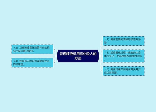 管理呼吸机用雾化吸人的方法