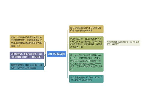 出口税收核算