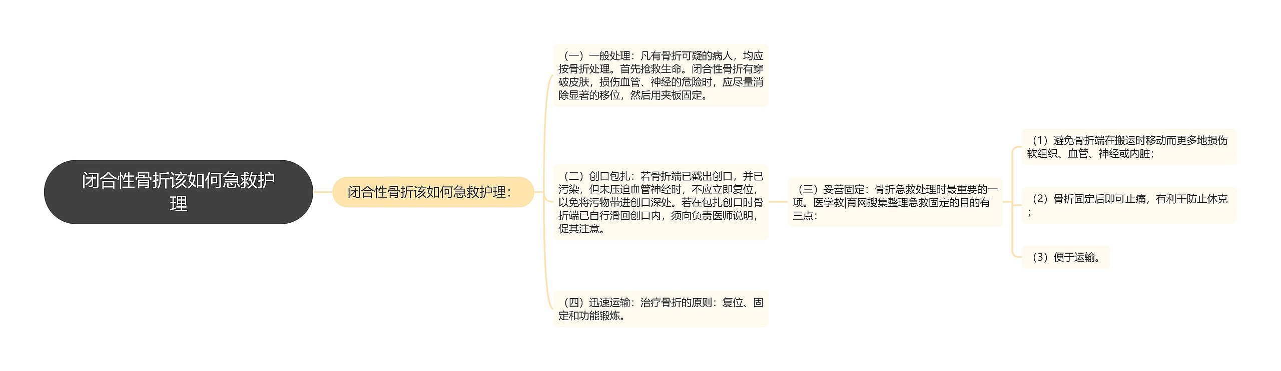 闭合性骨折该如何急救护理 闭合性骨折该如何急救护理