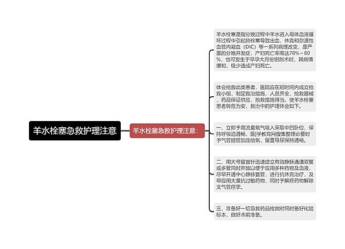 羊水栓塞急救护理注意