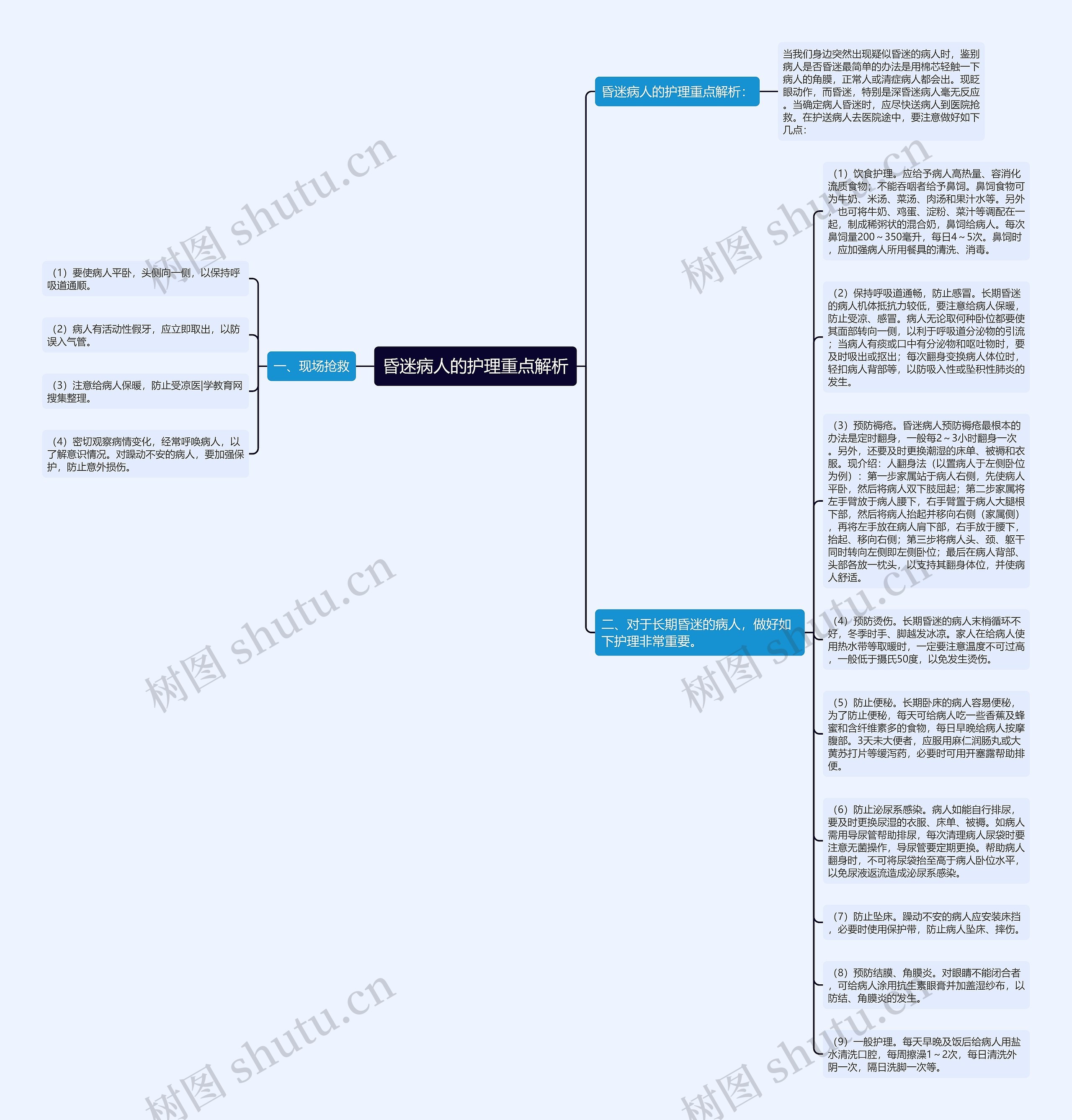 昏迷病人的护理重点解析思维导图