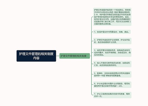 护理文件管理的相关制度内容