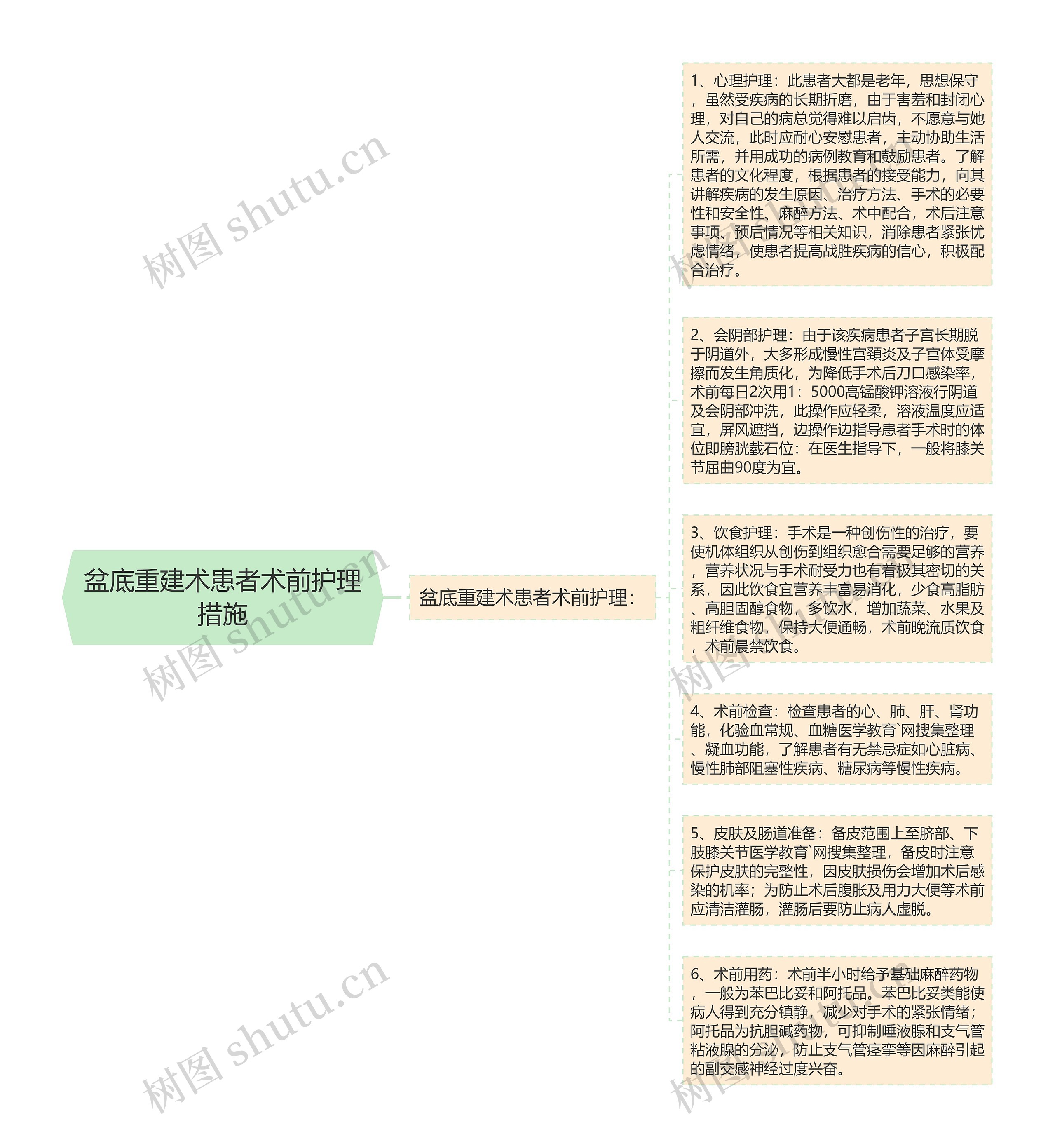 盆底重建术患者术前护理措施