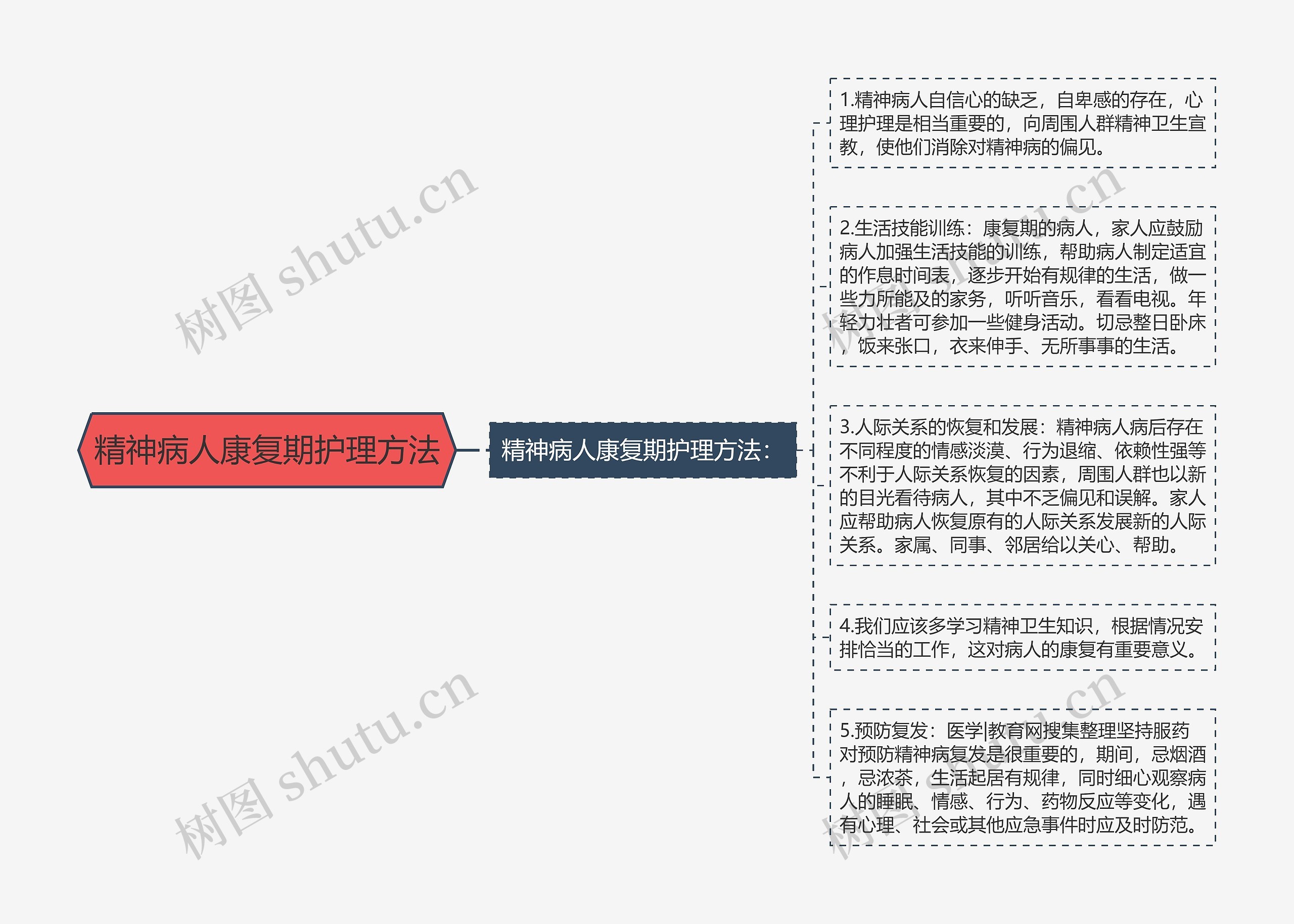 精神病人康复期护理方法 精神病人康复期护理方法