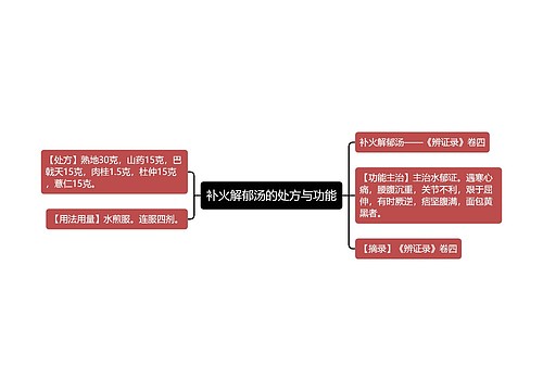 补火解郁汤的处方与功能