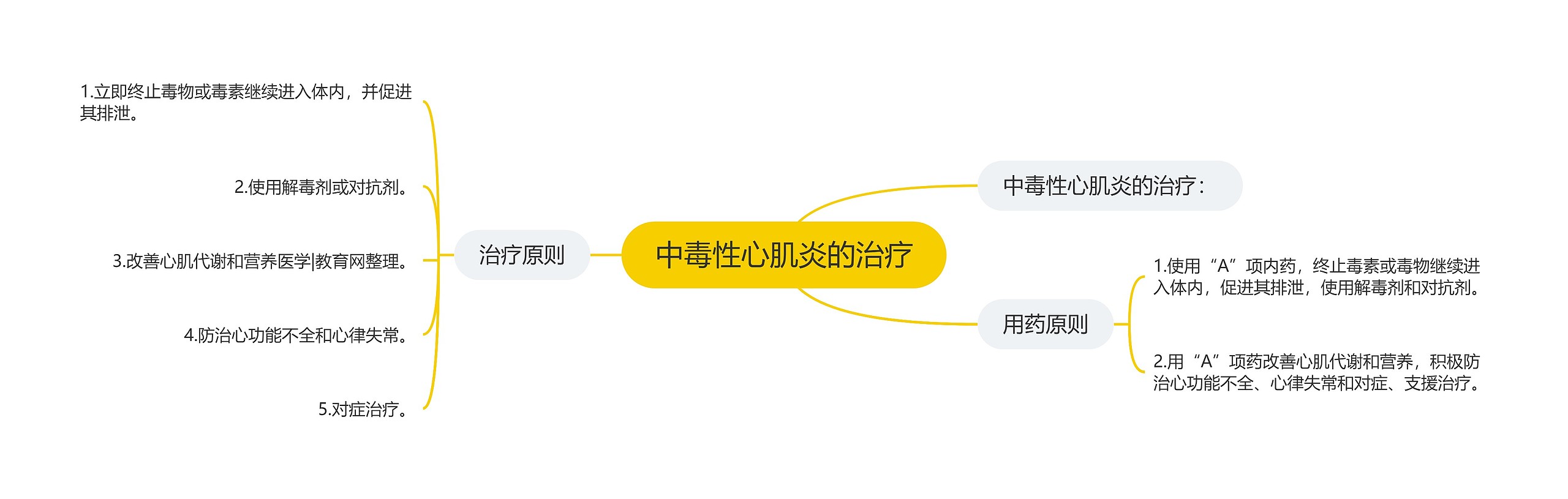 中毒性心肌炎的治疗