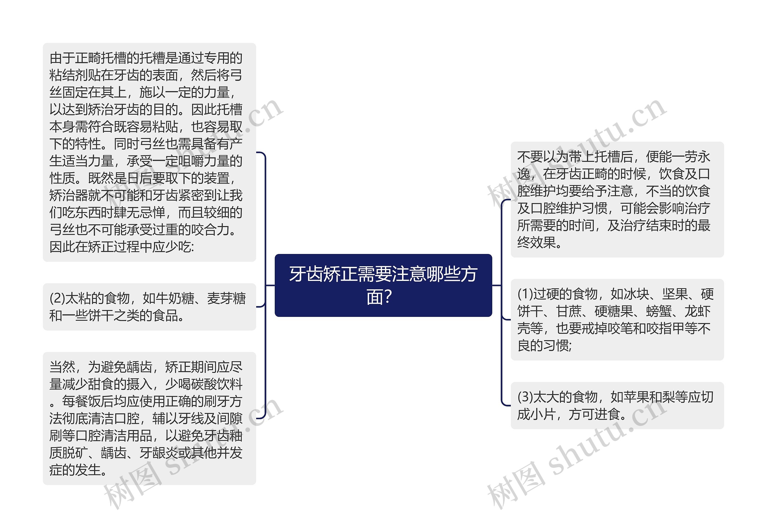 牙齿矫正需要注意哪些方面? 牙齿矫正需要注意哪些方面?