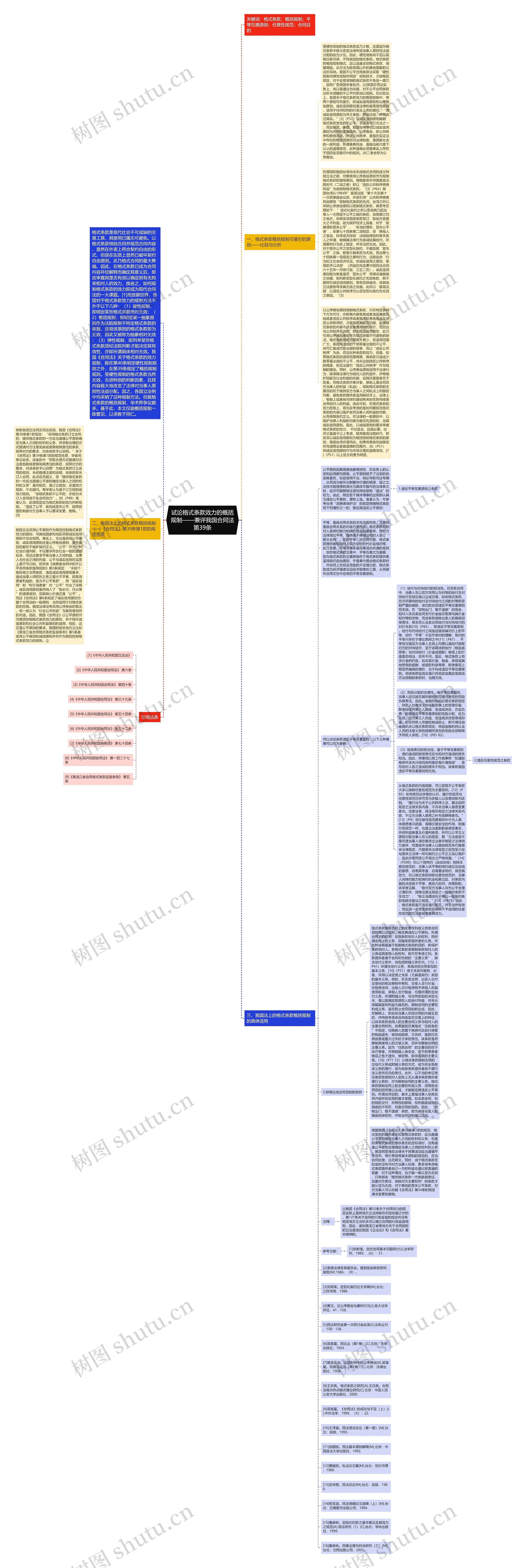 试论格式条款效力的概括规制——兼评我国合同法第39条思维导图