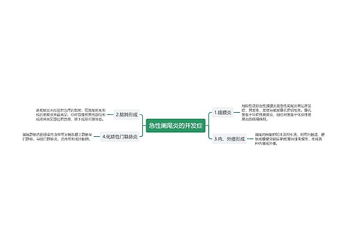 急性阑尾炎的并发症