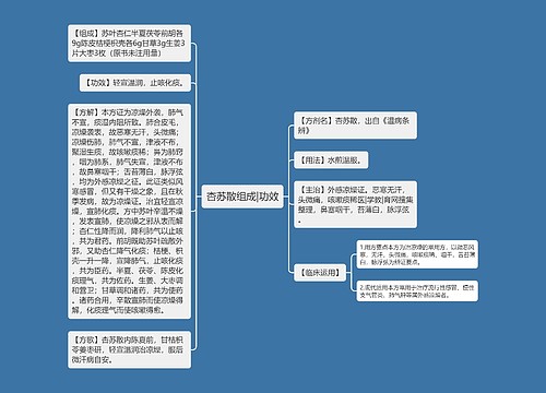 杏苏散组成|功效