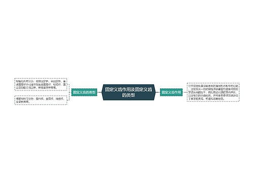 固定义齿作用及固定义齿的类型