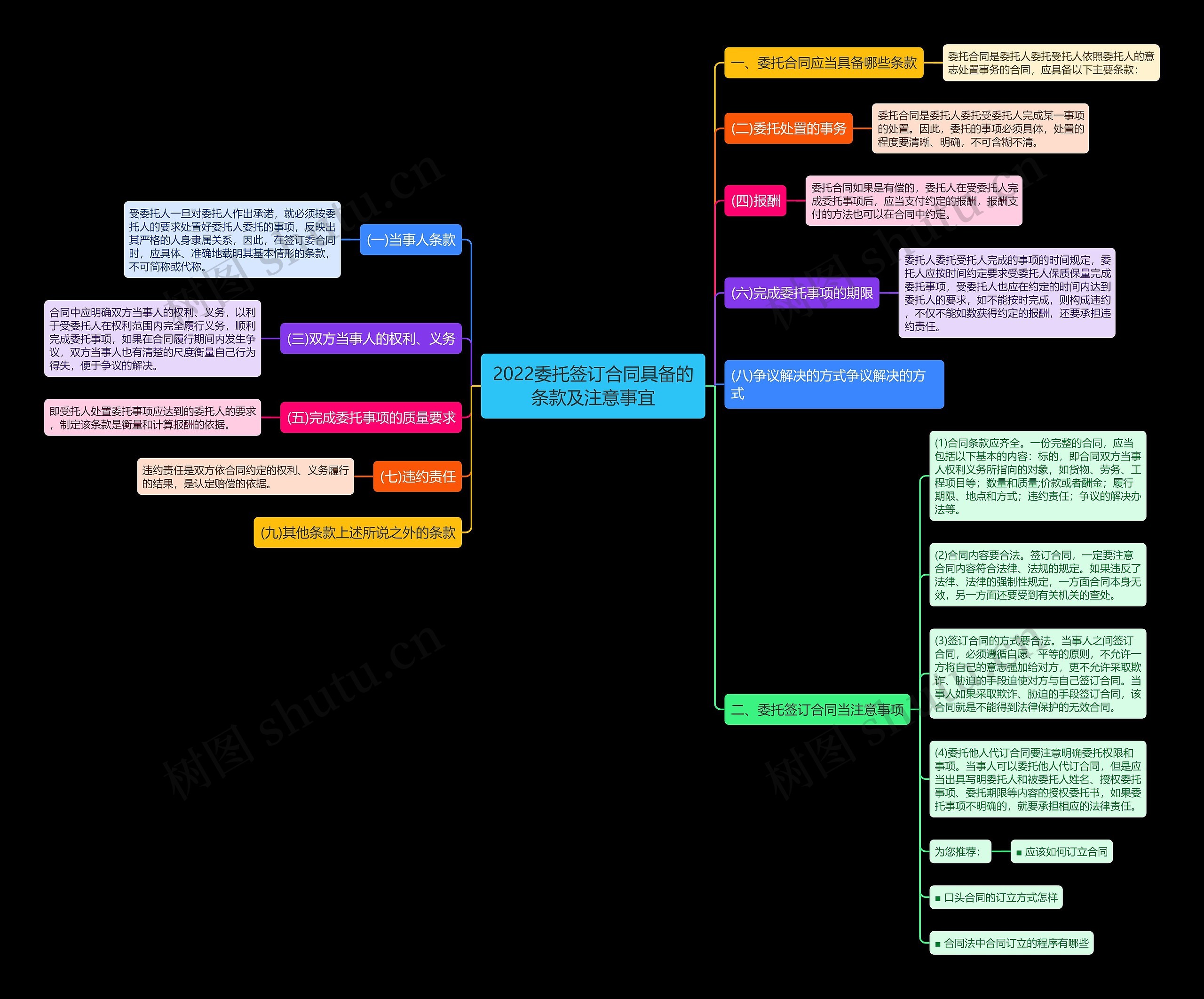 2022委托签订合同具备的条款及注意事宜 2022委托签订合同具备的条款及注意事宜
