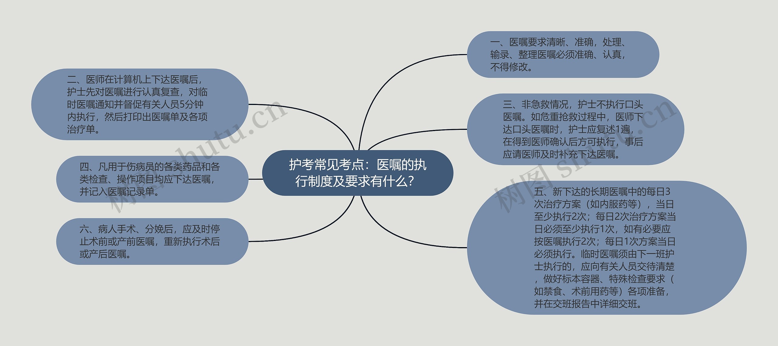 护考常见考点：医嘱的执行制度及要求有什么？