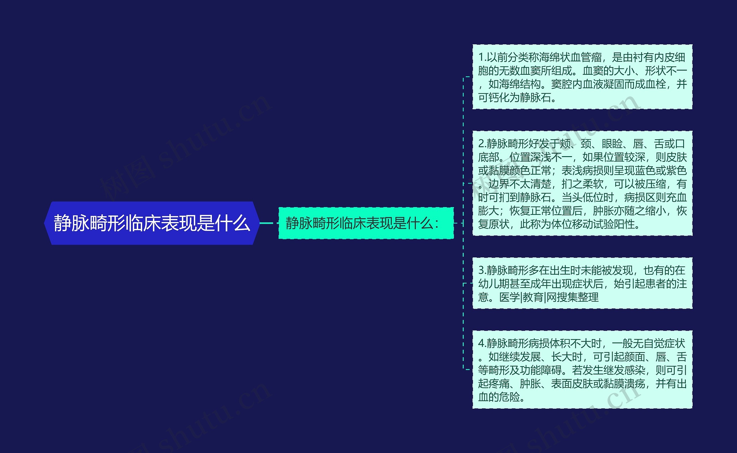 静脉畸形临床表现是什么思维导图