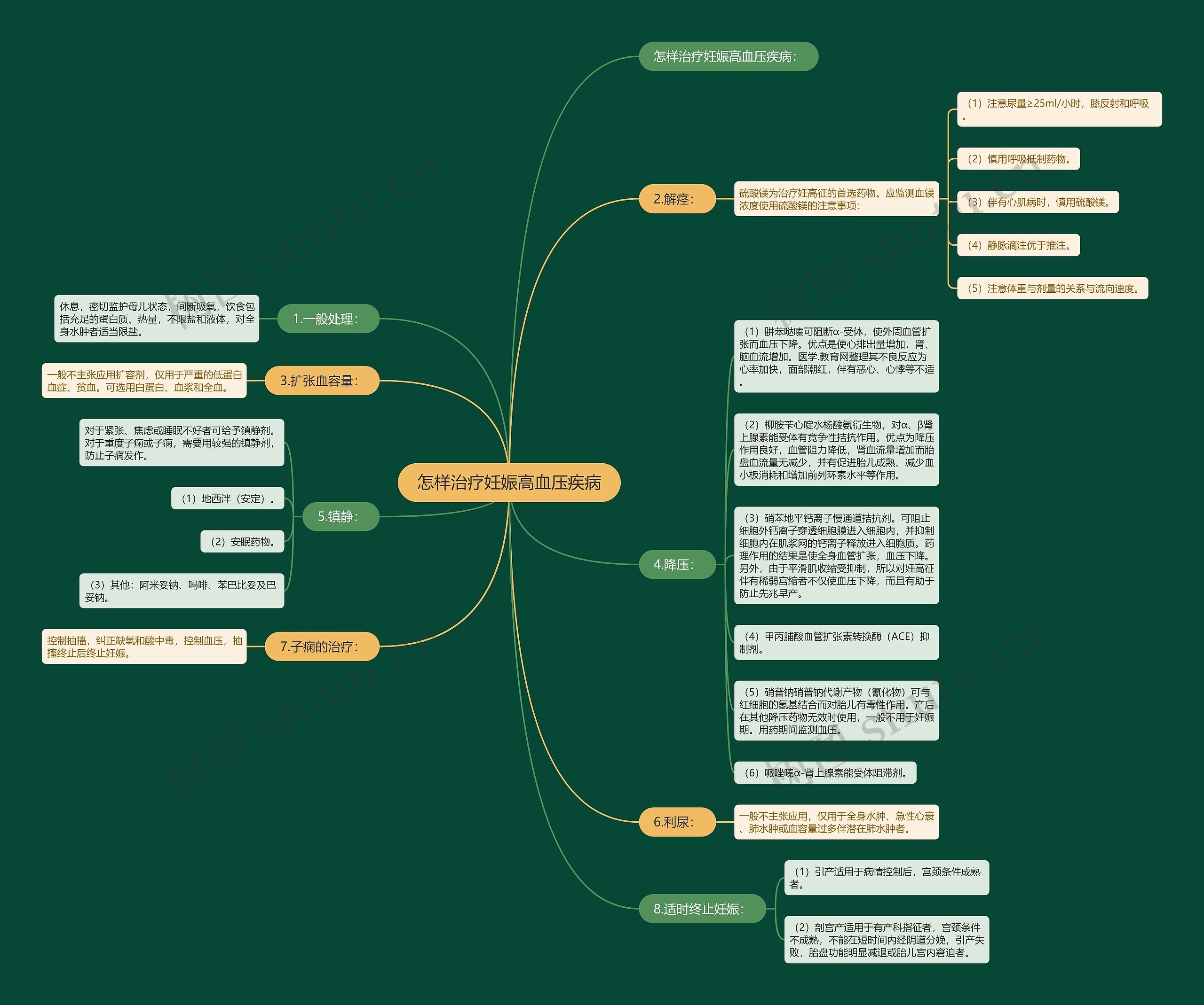 怎样治疗妊娠高血压疾病 怎样治疗妊娠高血压疾病