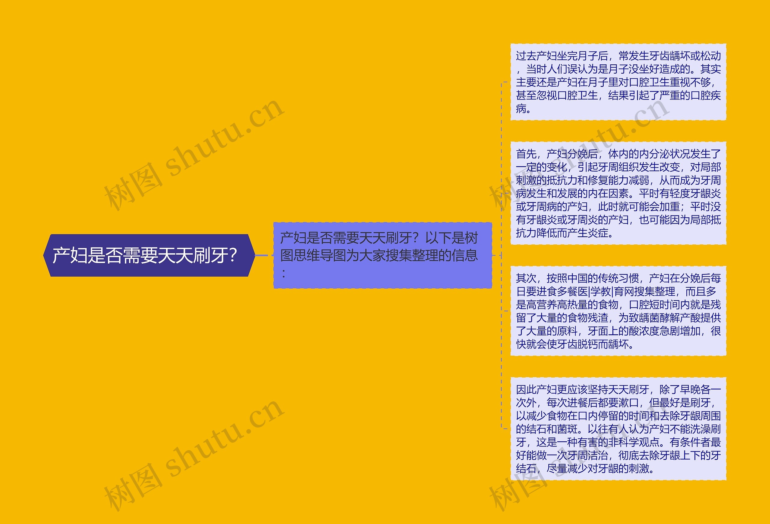 产妇是否需要天天刷牙? 产妇是否需要天天刷牙?