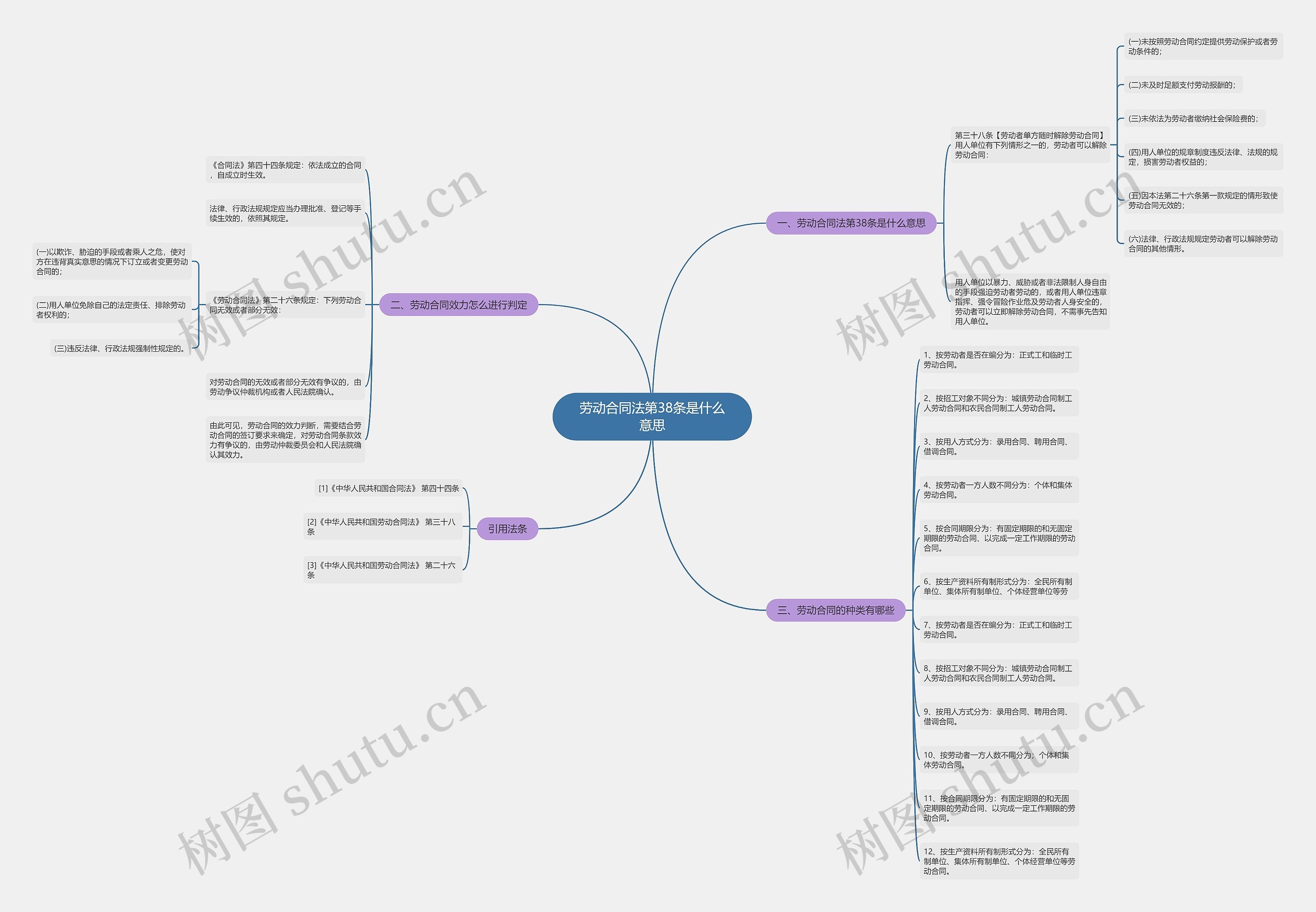 劳动合同法第38条是什么意思 劳动合同法第38条是什么意思