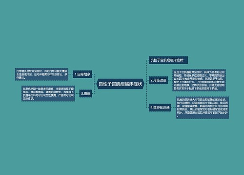 良性子宫肌瘤临床症状