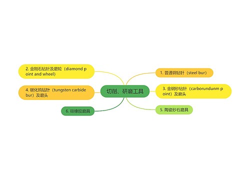 切削、研磨工具