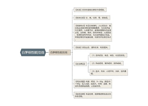 白茅根性能|功效