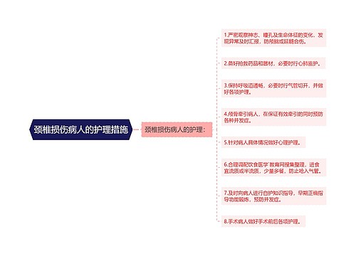 颈椎损伤病人的护理措施