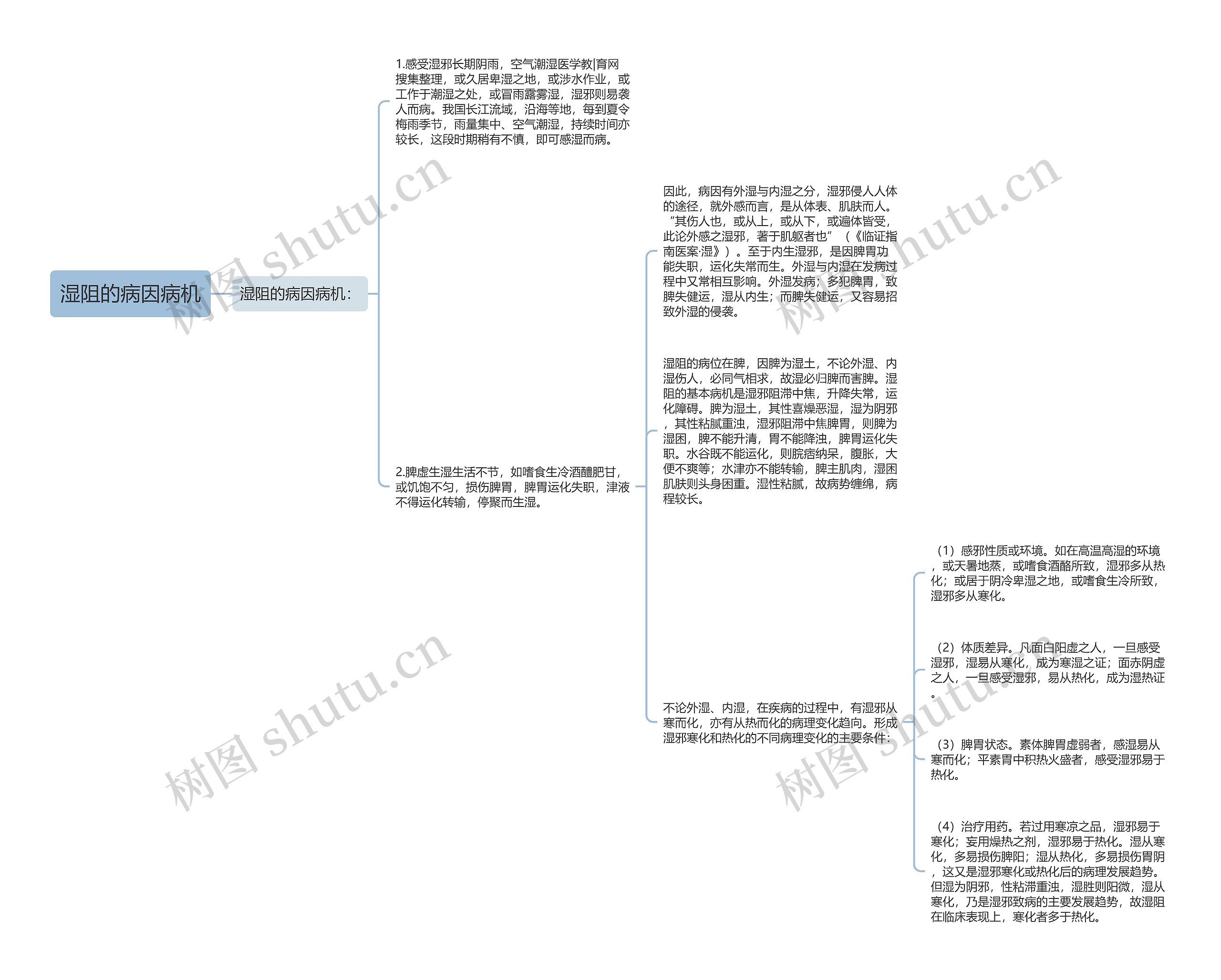 湿阻的病因病机 湿阻的病因病机