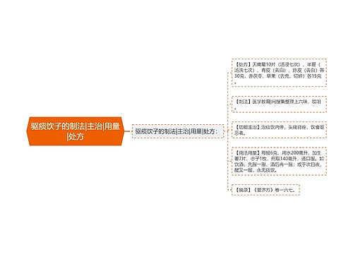 驱痰饮子的制法|主治|用量|处方