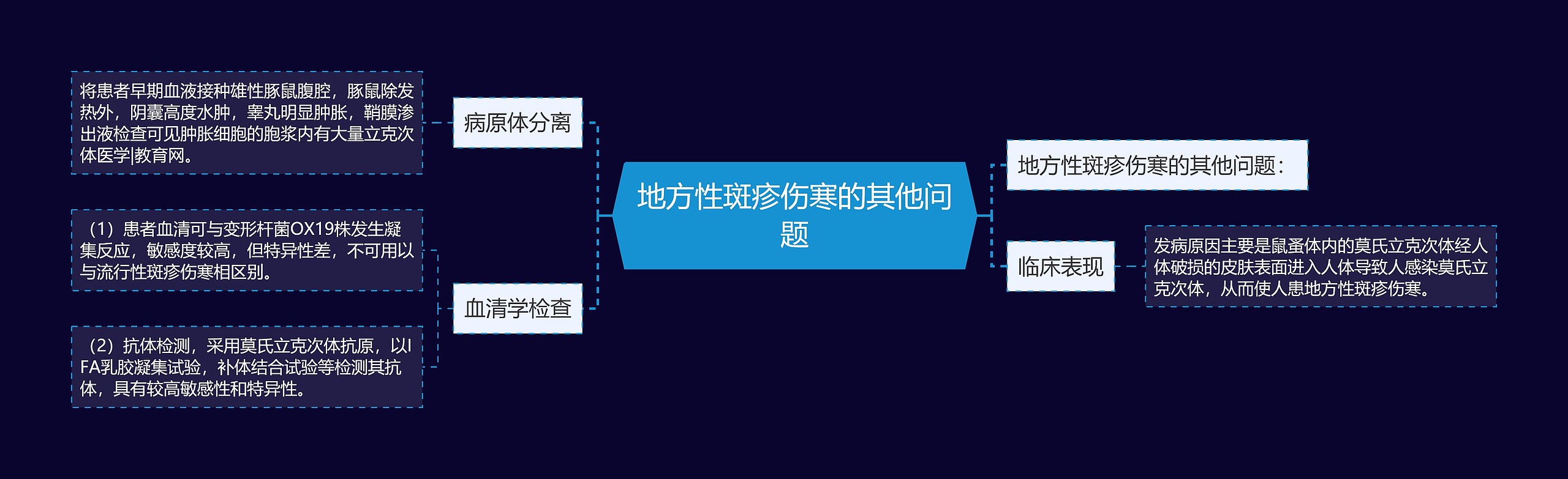 地方性斑疹伤寒的其他问题思维导图