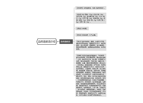 血府逐瘀汤介绍