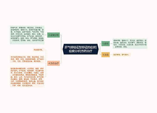 肝气郁结证型郁证的症状|症候分析|方药治疗