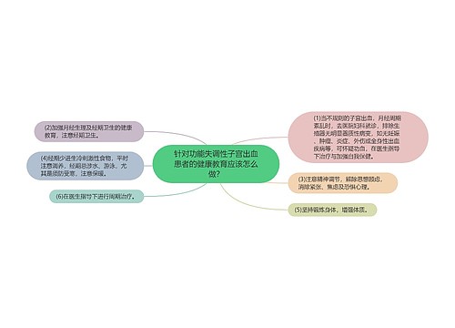 针对功能失调性子宫出血患者的健康教育应该怎么做？