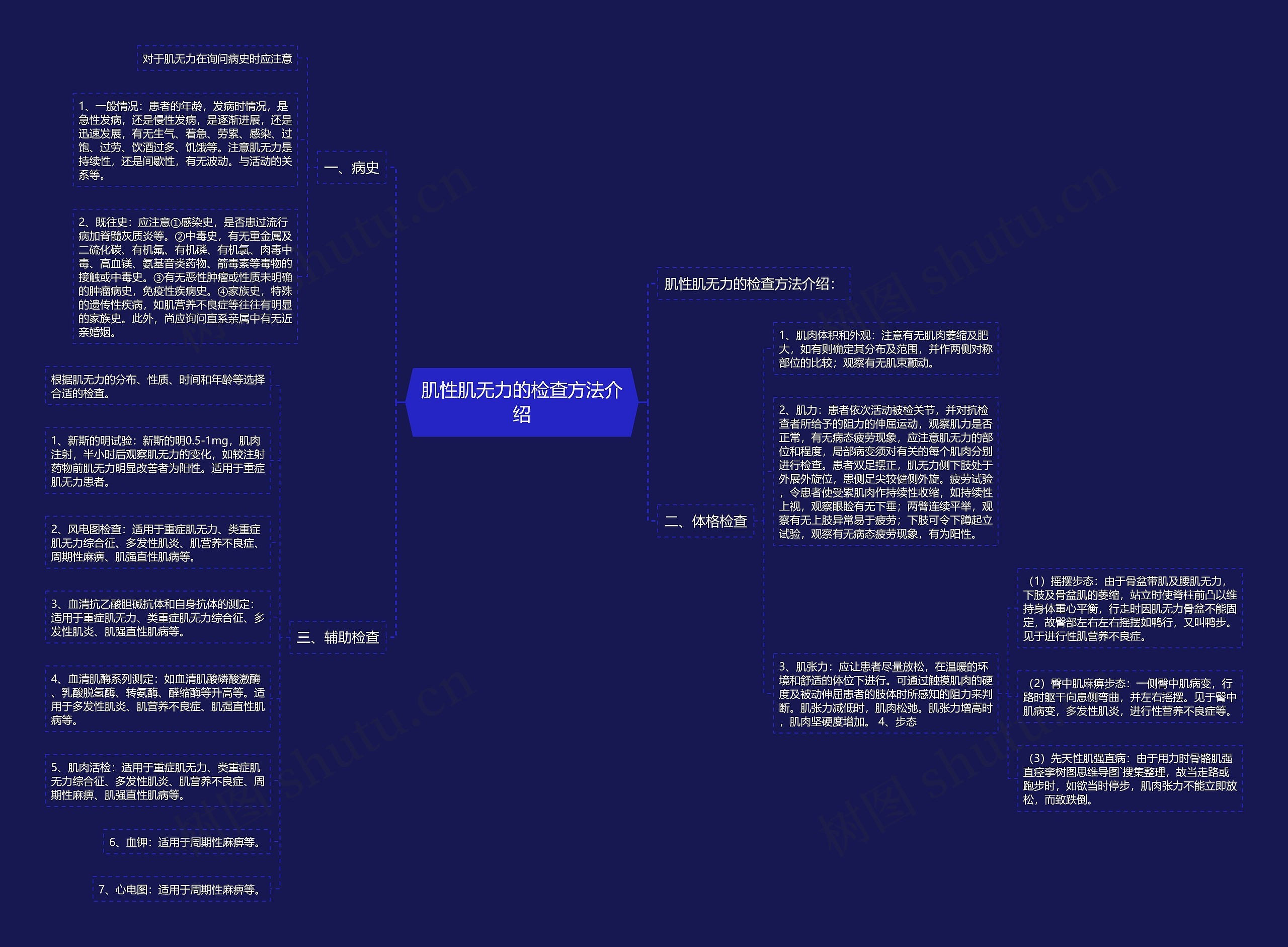 肌性肌无力的检查方法介绍 肌性肌无力的检查方法介绍