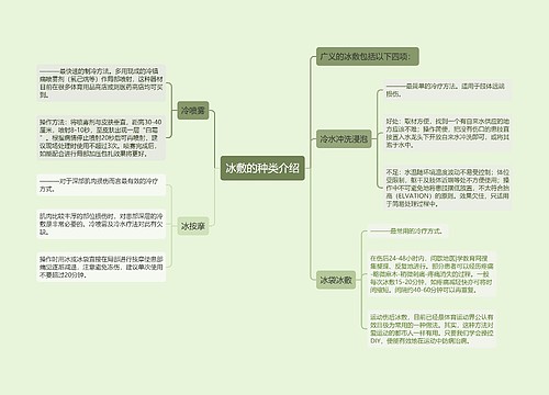 冰敷的种类介绍