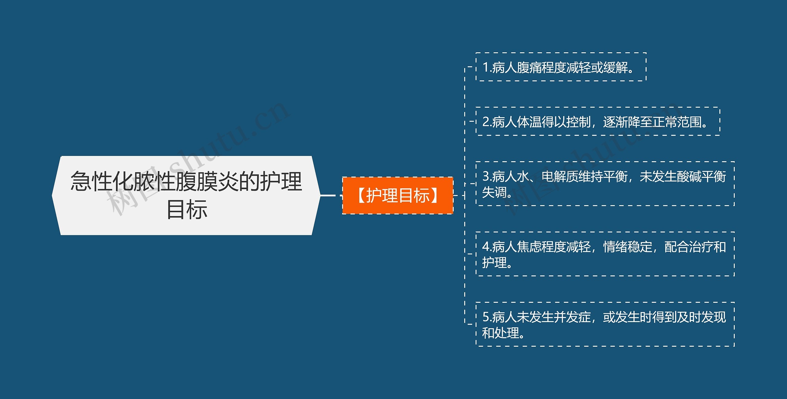 急性化脓性腹膜炎的护理目标 急性化脓性腹膜炎的护理目标