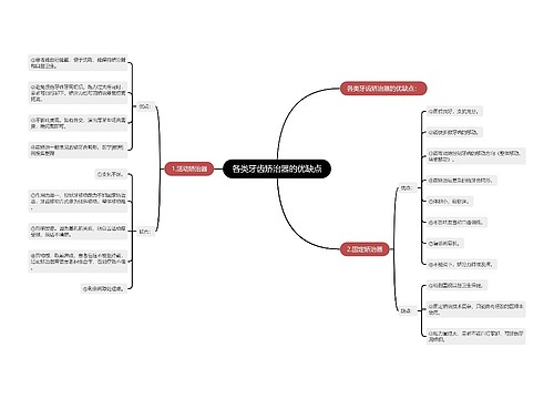 各类牙齿矫治器的优缺点