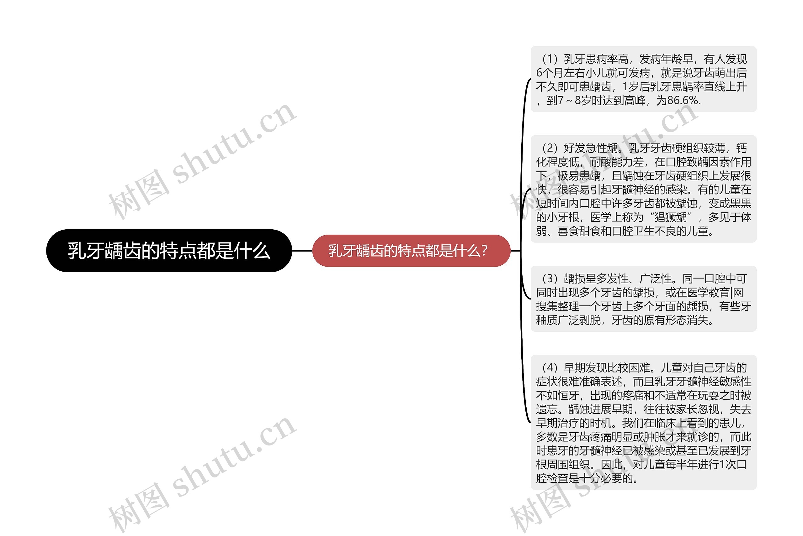 乳牙龋齿的特点都是什么思维导图