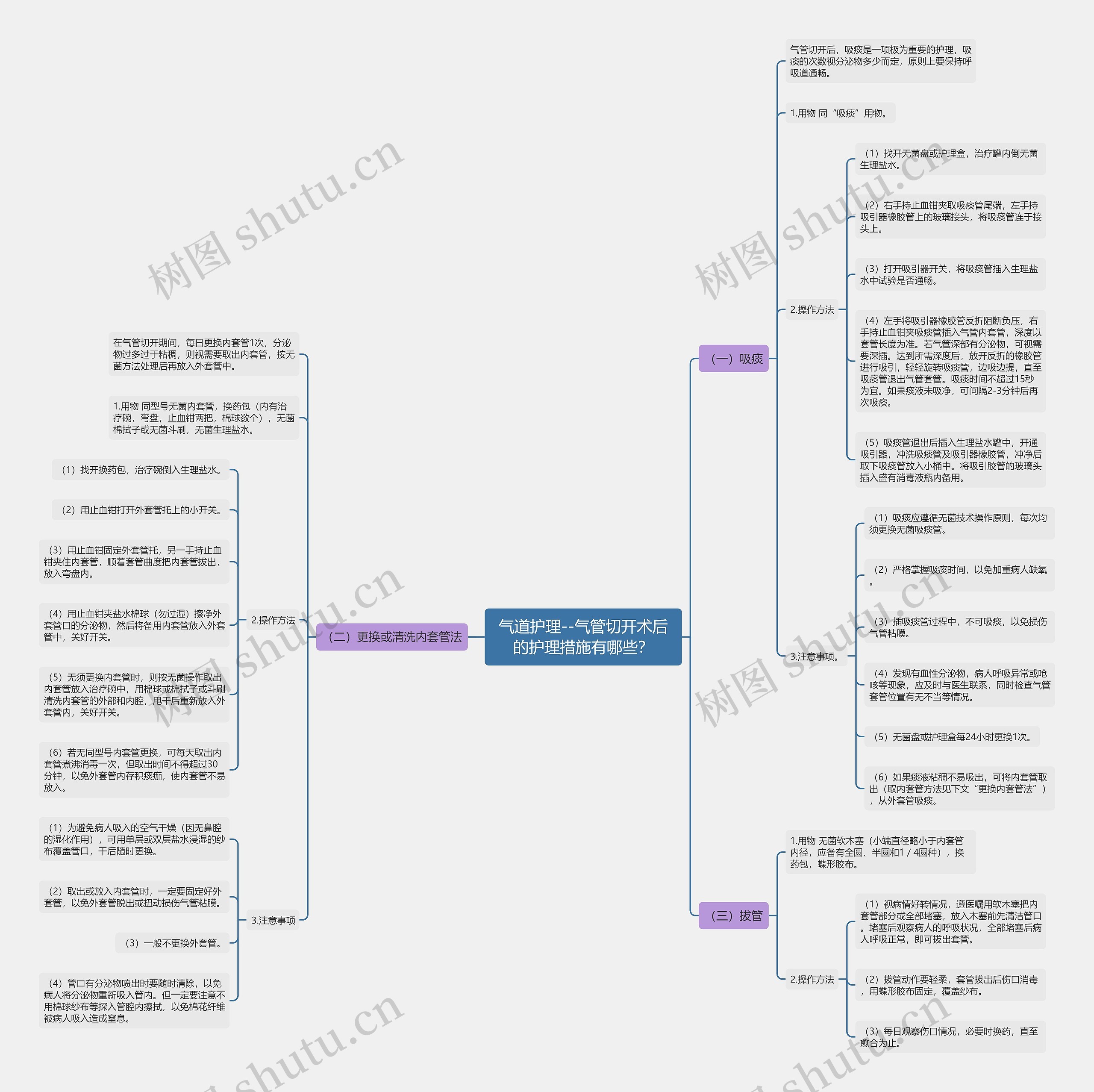 气道护理--气管切开术后的护理措施有哪些? 气道护理--气管切开术后的护理措施有哪些?