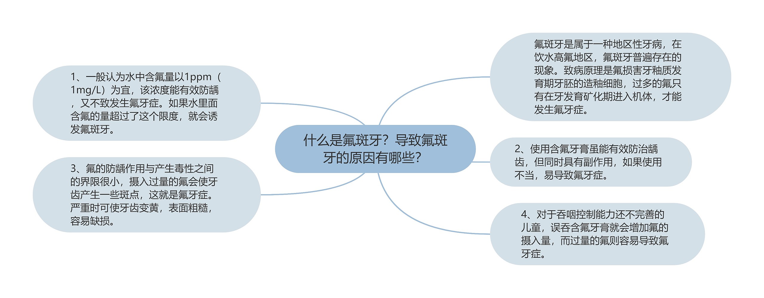 什么是氟斑牙？导致氟斑牙的原因有哪些？