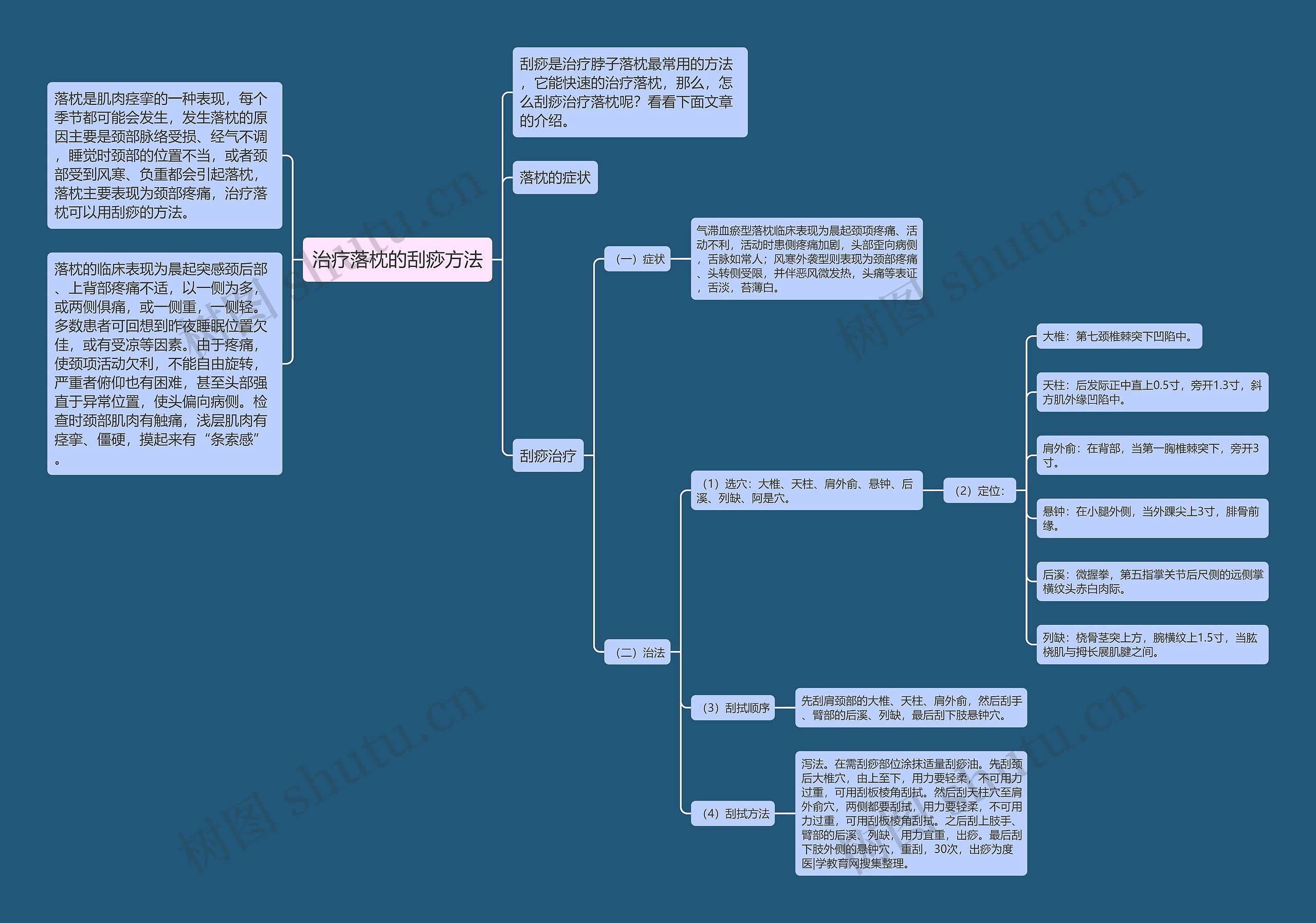 治疗落枕的刮痧方法 治疗落枕的刮痧方法