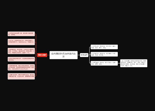 白内障的针灸治疗选穴处方