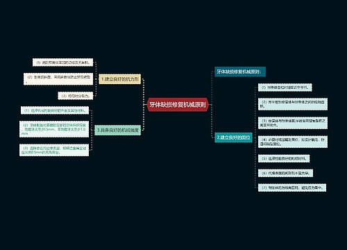 牙体缺损修复机械原则