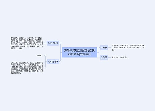 肝郁气滞证型癃闭的症状|症候分析|方药治疗